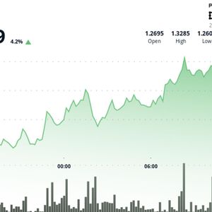 Filecoin climbs after breaking above $1.29 resistance zone
