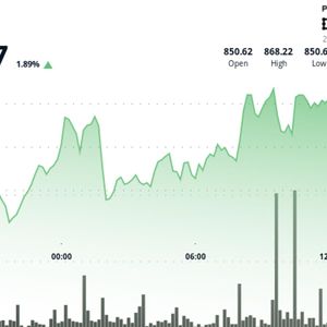 BNB at $860 lags broader market as scrutiny of Binance grows