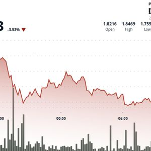 Polkadot's DOT slips 4.5% as token underperforms wider crypto markets