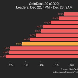 CoinDesk 20 Performance Update: Uniswap Drops 3.7% as All Index Constituents Decline