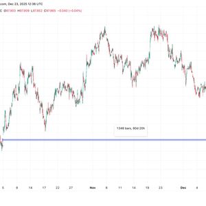 Bitcoin bulls eye possible tailwind as U.S. dollar index continues to leg lower