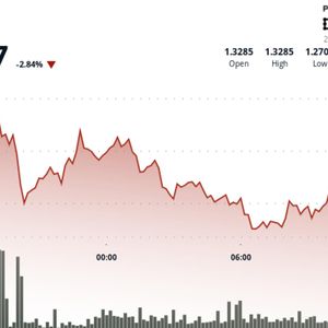 Filecoin drops as bears test support
