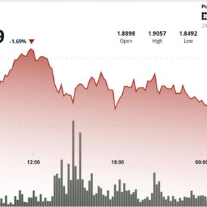 XRP weakens after losing support, with $1.85 next in focus