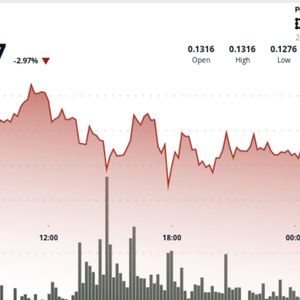 Dogecoin loses $0.13 floor as derivatives positioning signals bigger swings ahead