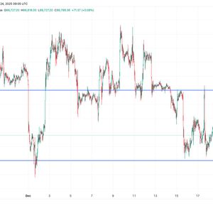 Bitcoin nears breakout from the $85,000-$90,000 range as options expiry looms
