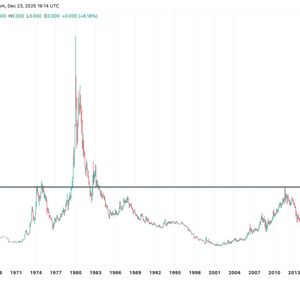 Gold knocks on a door that's been shut for 50 years as bitcoin tests a defining support