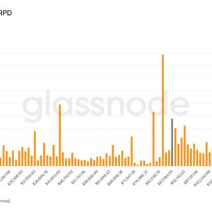 Bitcoin’s $70,000 to $80,000 zone highlights gap in historical price support