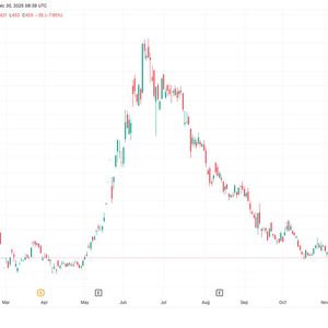 Metaplanet buys 4,279 bitcoin, lifts total holdings to 35,102 BTC