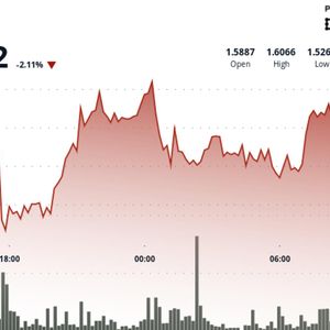 Filecoin declines as crypto markets retreat