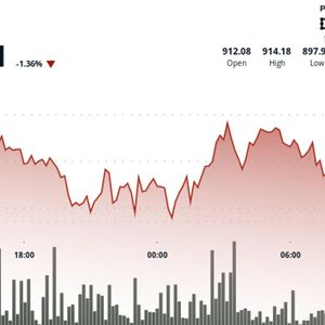 BNB slides to $900 as traders look to havens