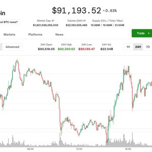Բիթքոյնը 92,000 դոլարից ցածր է, քանի որ գաղտնիության մետաղադրամները հավաքվում են. 
