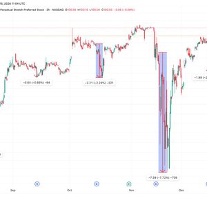 Strategy’s preferred 'STRC' drops below par after ex dividend date