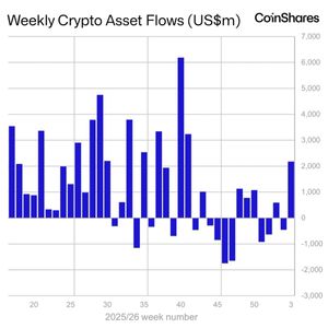 Bitcoin, ether, solana and XRP extend ETF inflow streak before reversal