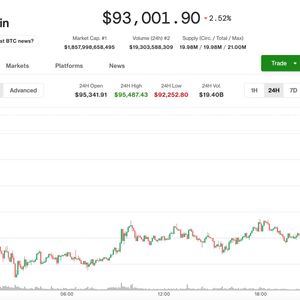 Bitcoin steadies at $93,000 as market braces for a bumpy week in trade war rhetoric from Davos
