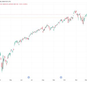 Tech index futures, crypto stocks drop as U.S.-Europe trade tensions rise, bitcoin falls