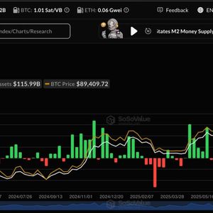 U.S. bitcoin ETF weekly outflows largest since November may signal BTC price bottom
