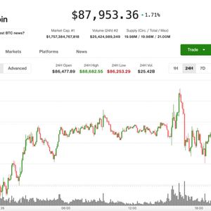 Bitcoin stuck near $88,000 as gold's and silver's record-breaking rallies show exhaustion signs