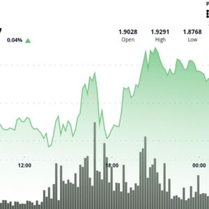 Dogecoin turns lower after failing to hold $0.124