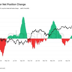 Long-term bitcoin holders resume selling as price lags behind traditional markets