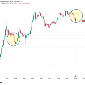 Gold's six-month rally versus bitcoin shows similarities to the 2019 cycle
