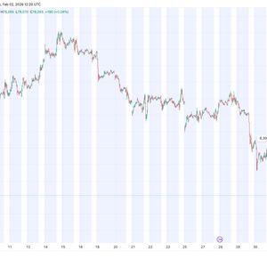 Futures price gap on CME offers bitcoin bulls a glimmer of hope