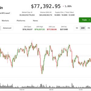 Bitcoin bounce fails, with price falling back to $77,000 while precious metals renew surge