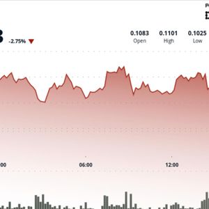 Dogecoin falls 7% as risk-off trade hits Ethereum tied tokens