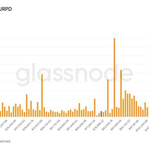 Bitcoin’s thinnest price zone hints at extended stay between $70,000 and $80,000