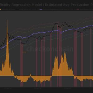 Miner capitulation is back as bitcoin’s $70,000 price fails to cover $87,000 production costs