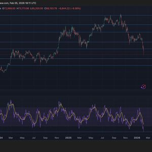 Bitcoin is the third most oversold ever, says one indicator, and violent upside could be next
