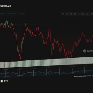 Bitcoin falls below $70,000 after erasing post-election gains during 'sell at any price' rout