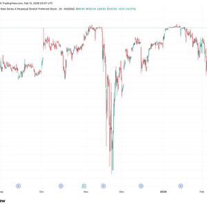 Strategy's STRC returns to $100, poised to unlock more bitcoin accumulation