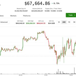 Bitcoin shrugs off Trump's new tariffs, nears $68,000 as altcoins lead modest bounce