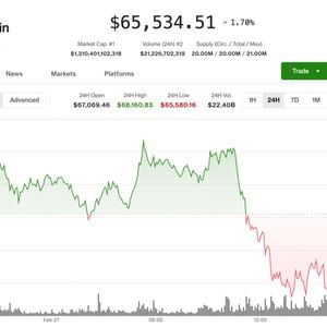 Bitcoin's rebound cancelled as U.S. stocks fall, gold surges, amid mounting macro risks