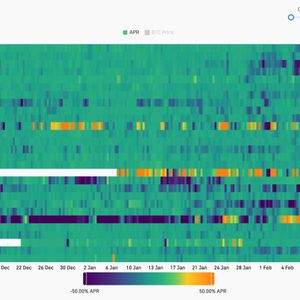 Bitcoin sets up potential short squeeze as funding plunges to -6%