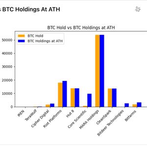 End of bitcoin 'HODL': public miners going all-in on AI, signaling more BTC selling