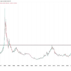 Gold falters as macro pressures build, bitcoin holds liquidity trend