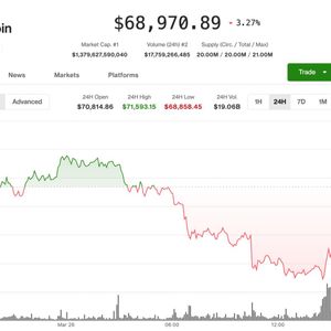 Bitcoin slips below $69,000 as oil rebounds on fading Middle East peace hopes