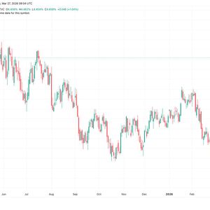Bitcoin falls below $68,000 as U.S. 10-year Treasury yield nears 1-year high of 4.5%