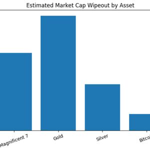 Crypto stocks battered as Nasdaq enters correction in $17 trillion market rout