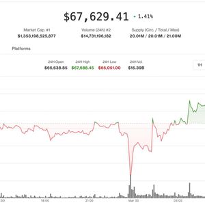 Bitcoin steadies, altcoins jump in liquidity-driven relief rally