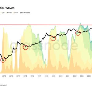 The 'time pain' trap: why bitcoin’s bear market might need a few more months of ‘boring’ to hit a true floor
