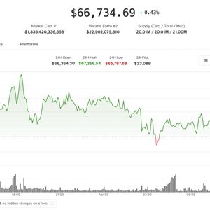 Crypto consolidates as volatility cools and futures markets tilt bearish
