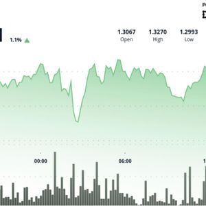 What next as XRP rises to $1.33 but fails to break out