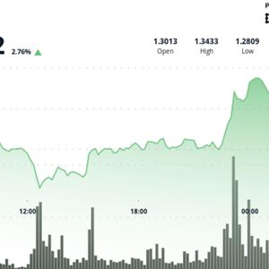 XRP drifts higher to $1.33, but range-bound trade still dominates