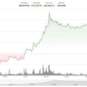 交易所市场的涨幅，特朗普宣布两周结束伊拉克禁令