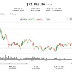 Bitcoin, broader market flat as U.S.-Iran negotiations begin
