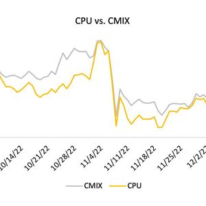4th Quarter Market Outlook: The CoinDesk Computing Index (CPU)