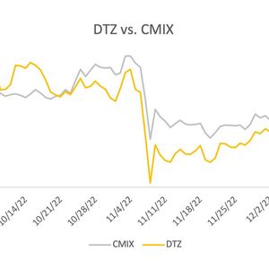 4th Quarter Market Outlook: The CoinDesk Digitization Index (DTZ)