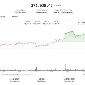 比特币和其他加密货币价格下跌，美国和伊朗的谈判未能达成和平解决